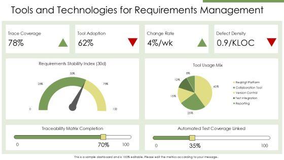 Requirements Gatherings PPT Demonstration VM