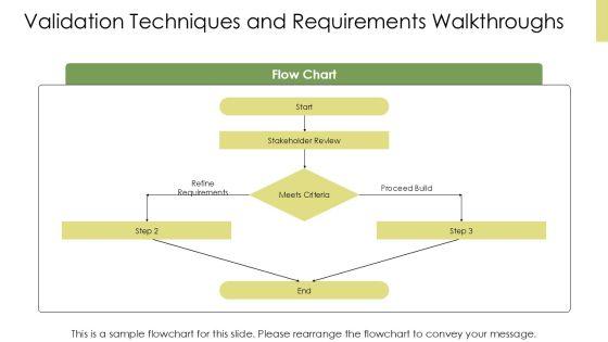 Requirements Gatherings PPT Demonstration VM