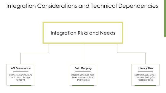 Requirements Gatherings PPT Demonstration VM