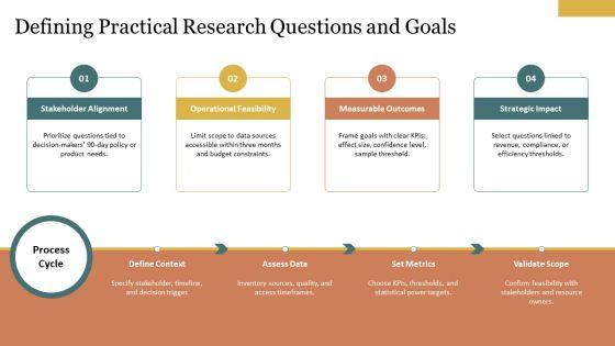 Research Methodology Training PPT Demonstration VM