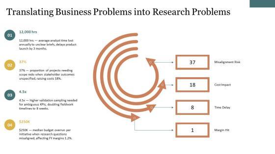 Research Methodology Training PPT Demonstration VM