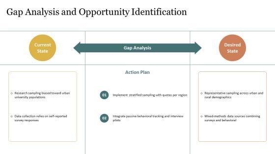 Research Methodology Training PPT Demonstration VM