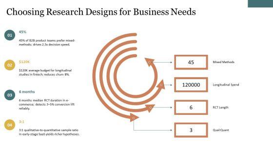 Research Methodology Training PPT Demonstration VM