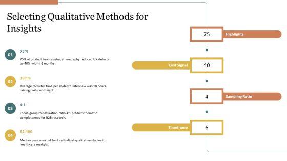 Research Methodology Training PPT Demonstration VM