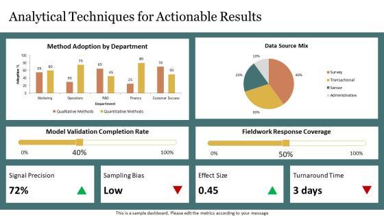 Research Methodology Training PPT Demonstration VM