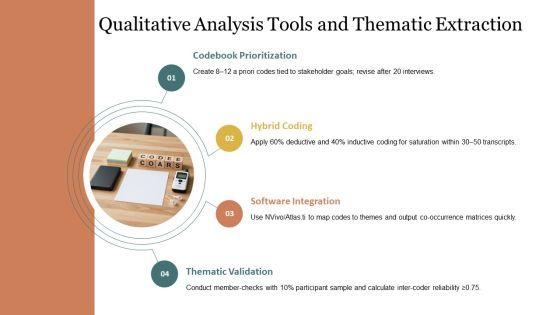 Research Methodology Training PPT Demonstration VM