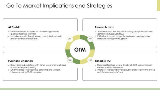 Research Paper PPT Presentation VM
