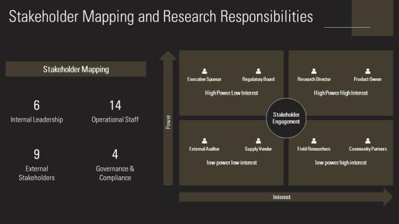 Research Proposal Methodology PPT Presentation VM