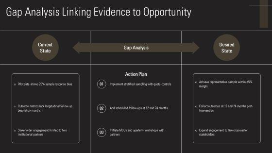 Research Proposal Methodology PPT Presentation VM