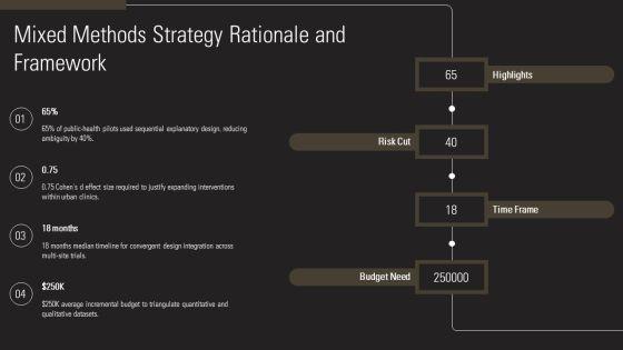 Research Proposal Methodology PPT Presentation VM