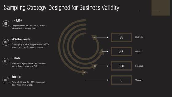 Research Proposal Methodology PPT Presentation VM