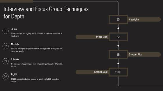 Research Proposal Methodology PPT Presentation VM