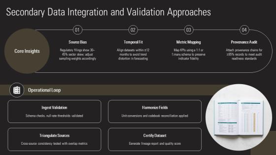 Research Proposal Methodology PPT Presentation VM