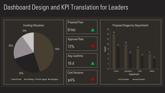 Research Proposal Methodology PPT Presentation VM