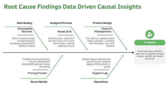 Research Report PPT Information VM