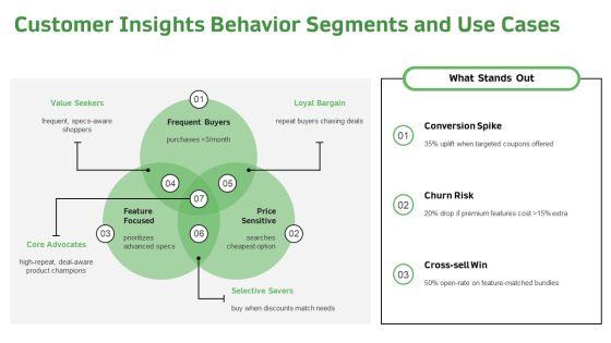 Research Report PPT Information VM