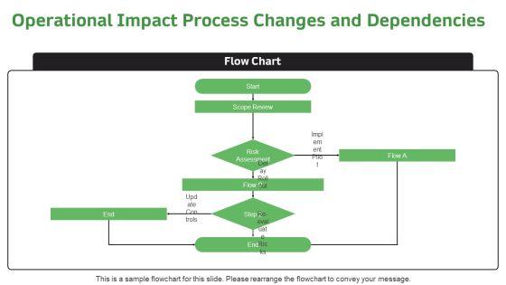 Research Report PPT Information VM