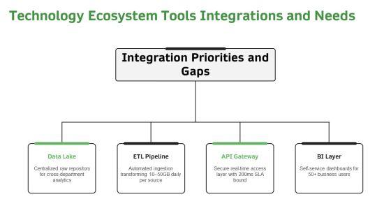 Research Report PPT Information VM