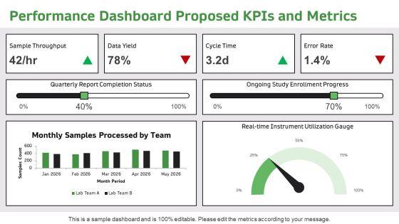 Research Report PPT Information VM