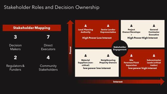 Residential Construction Project Scheduling PPT Slides VM