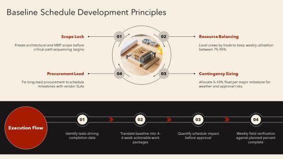 Residential Construction Project Scheduling PPT Slides VM