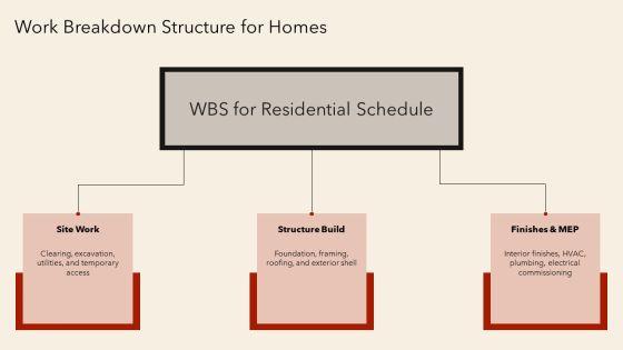 Residential Construction Project Scheduling PPT Slides VM