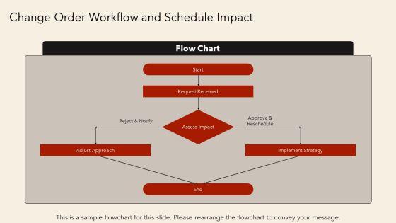 Residential Construction Project Scheduling PPT Slides VM