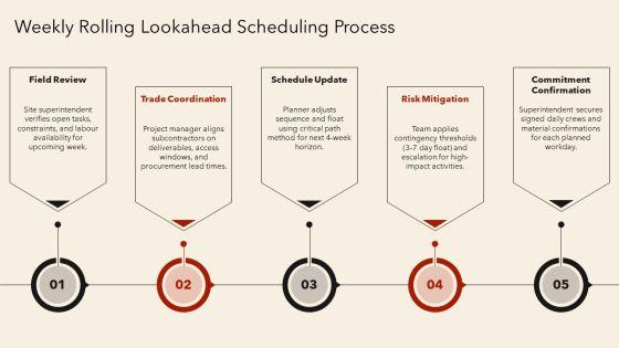 Residential Construction Project Scheduling PPT Slides VM