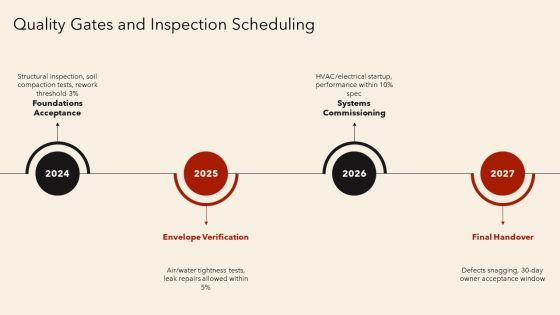 Residential Construction Project Scheduling PPT Slides VM