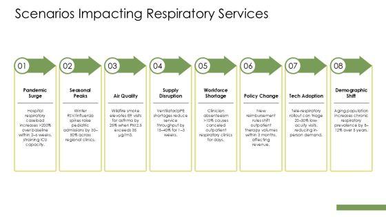 Respiratory Physiology PPT Demonstration VM