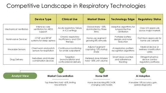 Respiratory Physiology PPT Demonstration VM