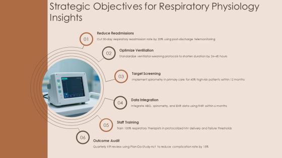 Respiratory System Physiology PPT PowerPoint VM