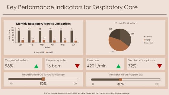 Respiratory System Physiology PPT PowerPoint VM