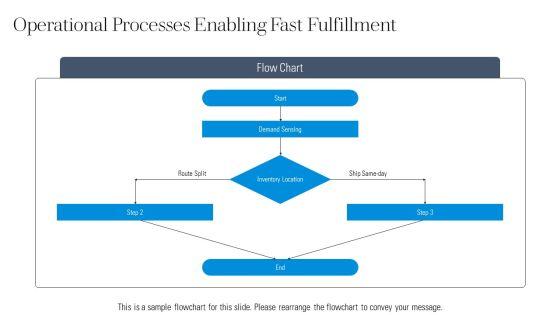 Responsive Supply Chain PPT Example VM