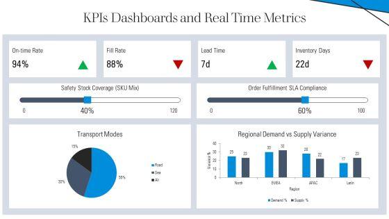 Responsive Supply Chain PPT Example VM