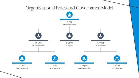 Responsive Supply Chain PPT Example VM