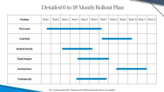 Responsive Supply Chain PPT Example VM