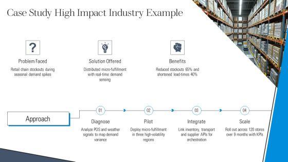 Responsive Supply Chain PPT Example VM