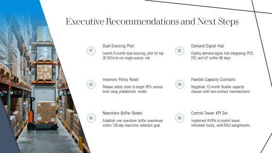 Responsive Supply Chain PPT Example VM