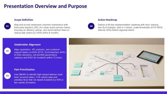 Restaurant Customer Service Journey Map For Third Party Logistics PPT Slides VM