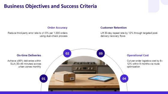 Restaurant Customer Service Journey Map For Third Party Logistics PPT Slides VM