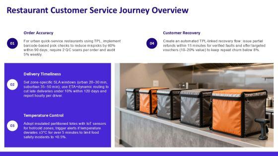 Restaurant Customer Service Journey Map For Third Party Logistics PPT Slides VM