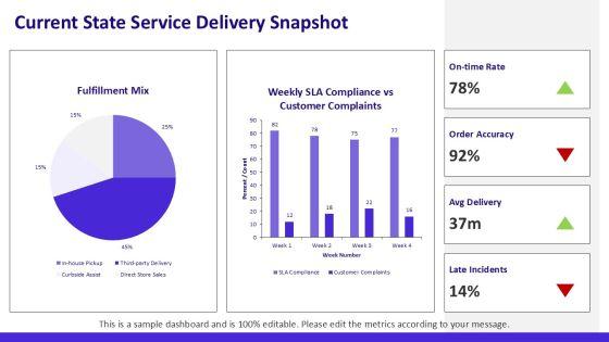 Restaurant Customer Service Journey Map For Third Party Logistics PPT Slides VM