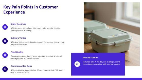 Restaurant Customer Service Journey Map For Third Party Logistics PPT Slides VM