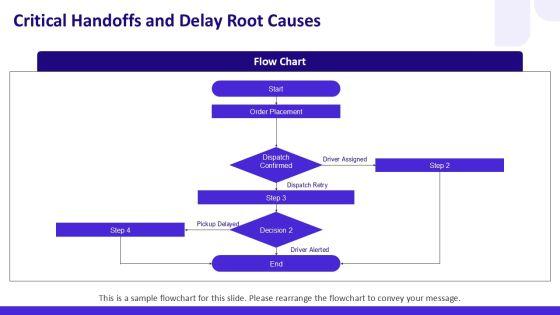 Restaurant Customer Service Journey Map For Third Party Logistics PPT Slides VM