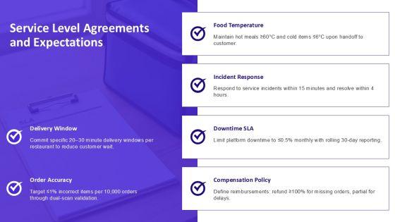 Restaurant Customer Service Journey Map For Third Party Logistics PPT Slides VM
