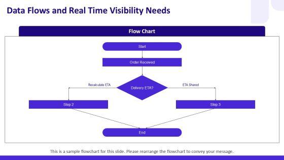Restaurant Customer Service Journey Map For Third Party Logistics PPT Slides VM