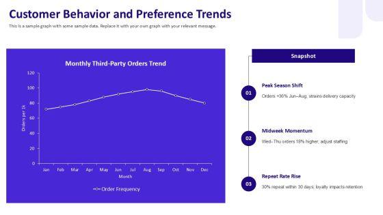 Restaurant Customer Service Journey Map For Third Party Logistics PPT Slides VM