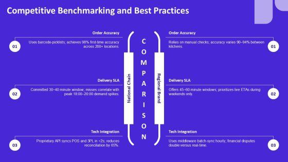 Restaurant Customer Service Journey Map For Third Party Logistics PPT Slides VM