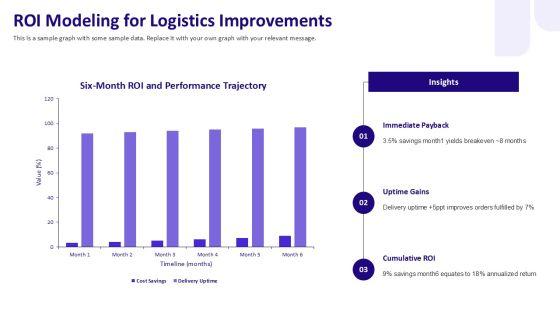 Restaurant Customer Service Journey Map For Third Party Logistics PPT Slides VM